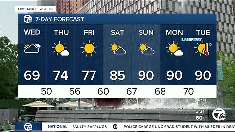 Detroit weather: Mostly cloudy and cool today