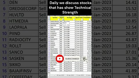 stocks for trading on 18-01-2023 #shorts #stockmarket #investingforbeginners #stockanalysis #nifty