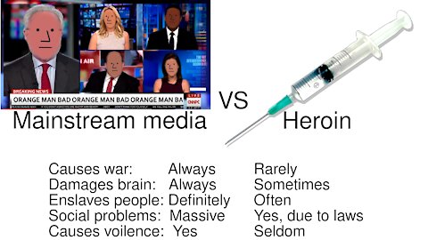 Propaganda-media makes you LESS informed. Bitcoin bad, crypto good, trends. Odysee, Youtube-alt