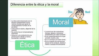 Lectura crítica guiada ¿Cuáles son los principios teóricos de la ética?