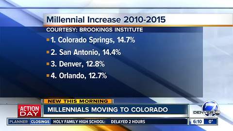 Millennials moving to Colorado