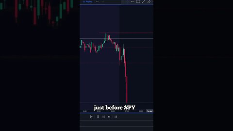 🔥11% Profit in LESS Than 15 Mins | Day-Trading SPY Options