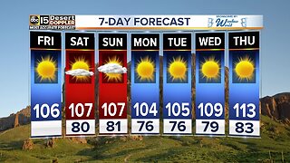 FORECAST: Triple digit weekend ahead