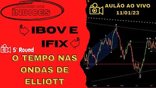 índices IFIX e IBOV análisados - o tempo nas ONDAS DE ELLIOTT