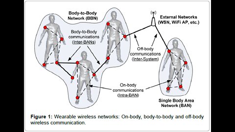 NEXT UP: The Internet Of Bodies -TransHumanism