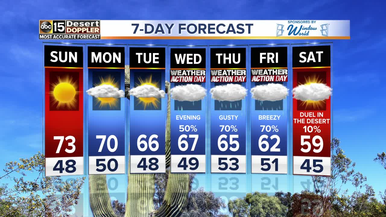 Rain in the forecast for Thanksgiving weekend