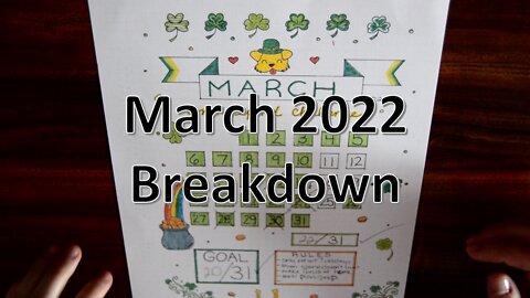 March 2022 Breakdown