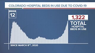 GRAPH: COVID-19 hospital beds in use as of November 12, 2020