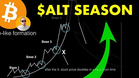 $Alts Rallying!!! #BITCOIN'S PARABOLIC TREND CONTINUES?!?!