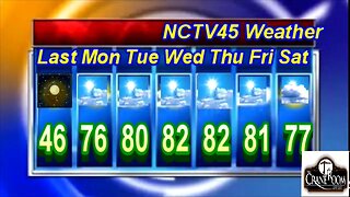 NCTV45 LAWRENCE COUNTY 45 WEATHER MONDAY MAY 22 2023