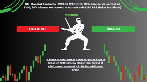 Decoding Market Dynamics: GD General Dynamics TA Update | Candlestick Ninja 3/5/24