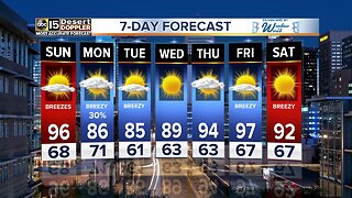 Tracking the next cold front