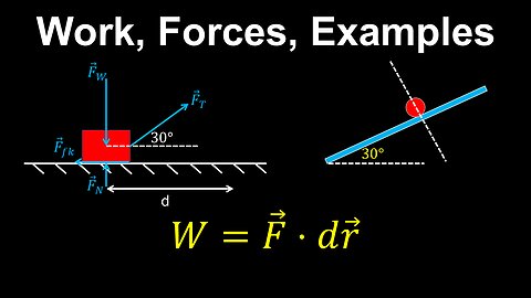 Work, Force, Dot Product, Incline Plane, Examples - AP Physics C (Mechanics)
