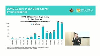 San Diego County officials update status of local cases