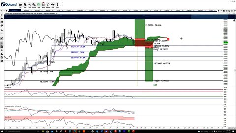 Cosmos (ATOM) Cryptocurrency Price Prediction, Forecast, and Technical Analysis - Nov 11th, 2021