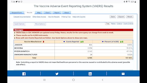 Update of COVID-19 Vaccine Deaths on the VAERS Database