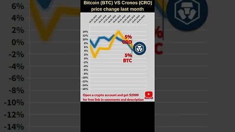 Bitcoin VS Cro coin 🔥 Bitcoin price 🔥 Cronos crypto.com 🔥 Bitcoin news 🔥 Btc price 🔥 Cronos news