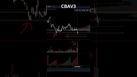 CBAV3 PODE SUBIR MAIS DE 50% ! PROVÁVEL ARMADILHA.