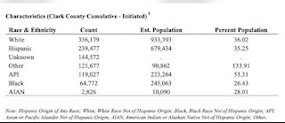 Clark County AAPIs leading the way in vaccinations