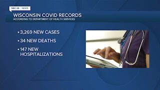 Wisconsin coronavirus records