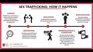 Trafficked Kids in Texas.. Unreported World