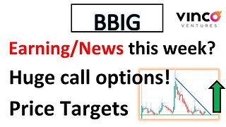 #BBIG🔥 Earning/News this week? Huge call options volume for this week! Is Squeeze coming?