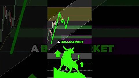 How to TRADE when the Momentum is Strong..? Joseph James 💸