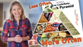 Low Carb and Keto Snack Pyramid - Eat from the Bottom Up