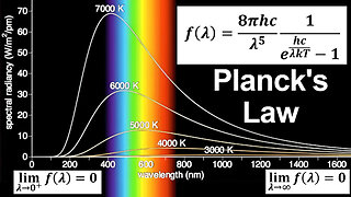 Blackbody Radiation Question 1: Limit of Planck's Law is 0 as Wavelength Approaches 0 or ∞