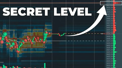 Hidden Levels & How To Trade Them | Stock Market Analysis