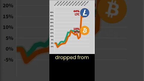 Crypto news #11 🔥 Bitcoin VS Litecoin price 🔥 Bitcoin price 🔥 Litecoin news 🔥 ltc news today