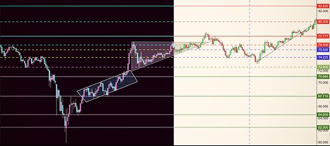 Learn To Draw Trendlines On Stock Charts COST & SPY Case Study