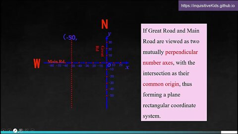 8th Grade Math Lessons | Unit 3| Cartesian Coordinate System | Lesson 3.2.1 | Three Inquisitive Kids