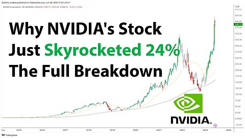 Nvidia - Price Action Analysis Following The 24% Rise