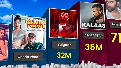 Most Views in 24 Hures l Kalaastar - Yo Yo Honey Singh ll YARGAAR - Carry Minati l Official Video ll