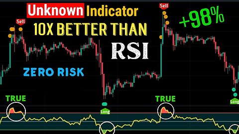 Unknown MAGIC RSI indicator! WIN 98% Zero Risk : Very high signal accuracy