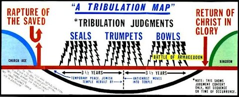 RAPTURE IS PRE-TRIBULATION AND HERE IS WHY!