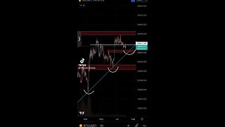 🔴 Noticing lots of people getting bearish into 1D support on $BTC