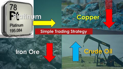 Platinum Crude Oil Copper Iron Ore Technical Analysis May 30 2024