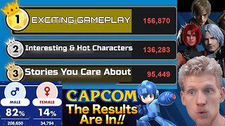 Capcom's Survey Shows What Gamers Want & As Well Facts That The Gaming Industry Needs To Know