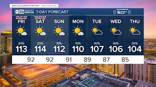 HOT weekend ahead in the Valley