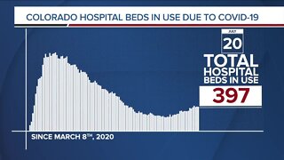 GRAPH: COVID-19 hospital beds in use as of July 20, 2020