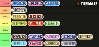 Pokemon Monotype Tier List - FRLG