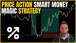 Smart Money Price Action Scalping Strategy for the ES with Support and Resistance