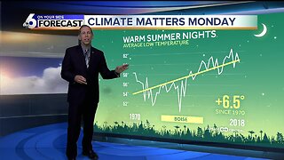 Climate Matters Monday - Warmer Nights