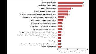 New Poll Finds Covid Vaccines Are Not Safe, 12 Million Americans Report Major Side-Effects