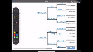High vibe songs bracket - come chill