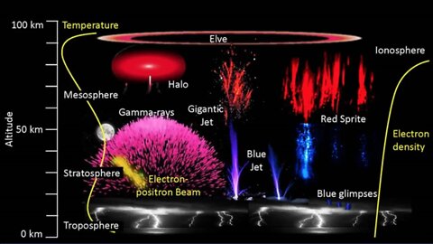 Massive Plasma Storms, Ancient High Technologies & Biblical Events Confirmed, Neil Thompson
