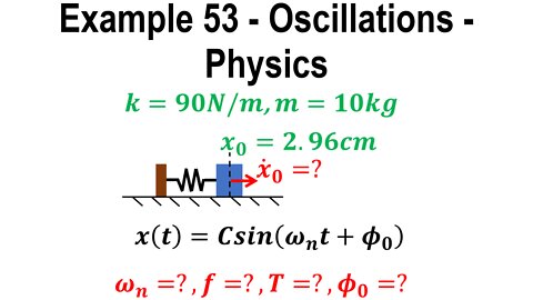 Example 53 - Harmonic Oscillator - Oscillations - Classical mechanics - Physics
