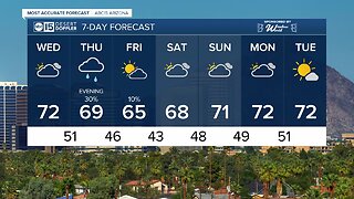 FORECAST: The 70s are back, ahead of our next rain chance